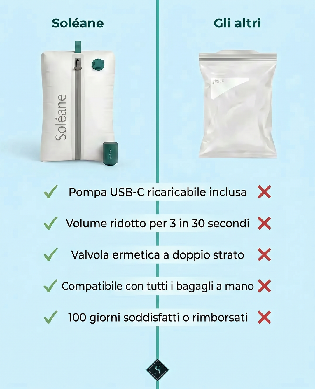 Kit di Compressione Soléane — Viaggia Senza Pagare il Bagaglio